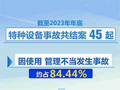 2023年全国特种设备安全状况发布