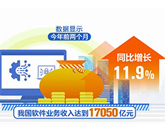 今年前两个月 我国软件业收入利润保持两位数增长