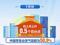 中国零售业景气指数持续保持稳健上升态势