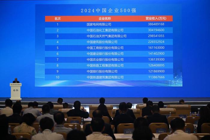 2024中国企业500强名单发布 2024中国企业500强入围门槛实现22连升