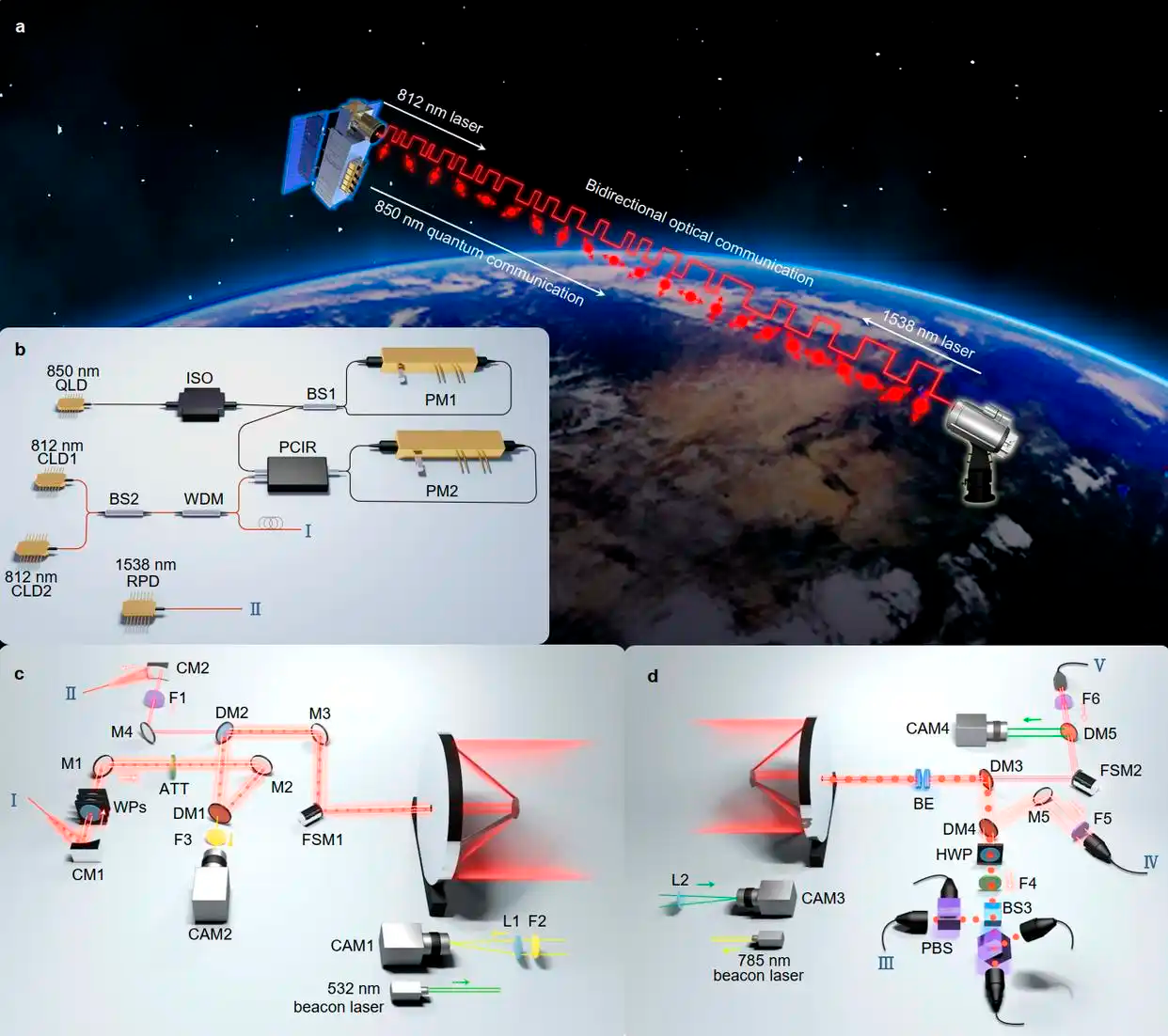 我国实现星地量子密钥分发新突破