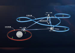 我国成功构建国际首个地月空间三星星座