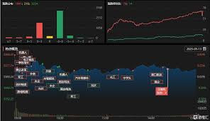 航运板块领涨 沪指上涨0.17%