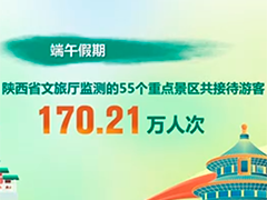 端午假期盘点·出游 陕西 入境游客接待量同比增长超过七成
