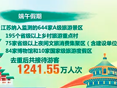 端午假期盘点·出游 江苏 城市足球联赛“引流” 带动文旅消费增长