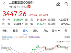 沪指创年内新高 本周实现“三连阳”