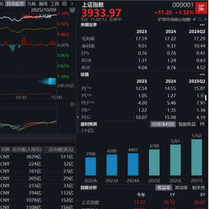 节后A股迎“开门红” 沪指突破3900点创10年新高