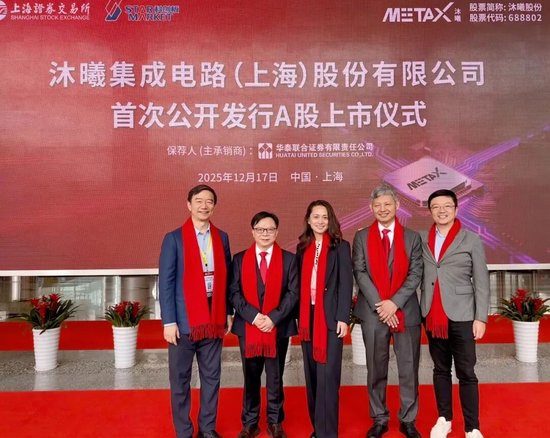 首日大涨近700%!上海GPU第一股亮相科创板