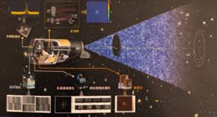 中国空间站巡天空间望远镜 科学仿真研究系列成果发布