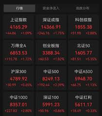 3.64万亿元!A股成交额创历史新高