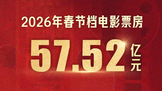 2026春节档市场火热 电影票房57.52亿元