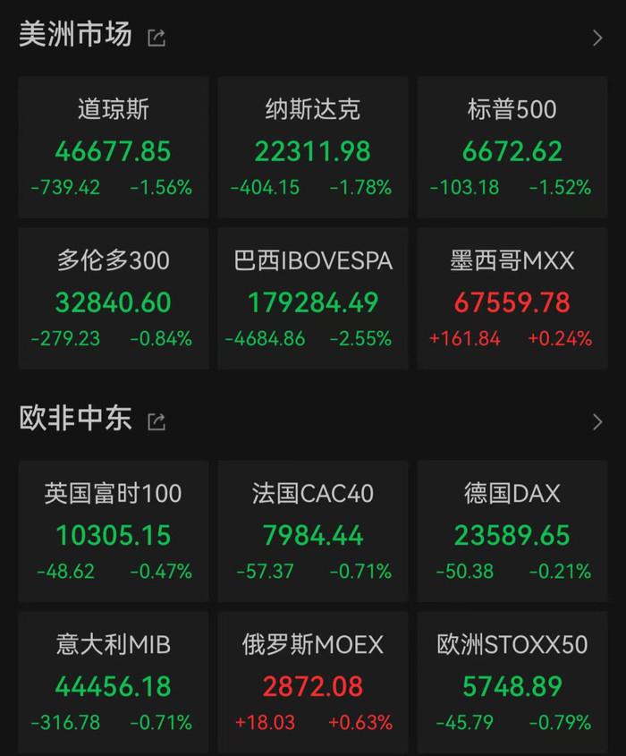 欧洲三大股指12日全线下跌