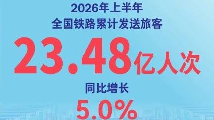 国铁集团 今年上半年全国铁路发送旅客23.48亿人次
